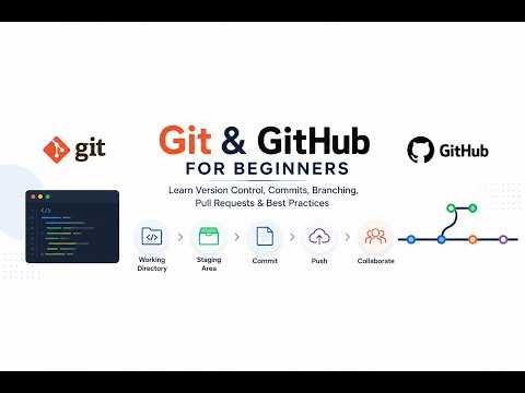 Git & GitHub Explained for Students, Interns & Developers | TRL FutureX