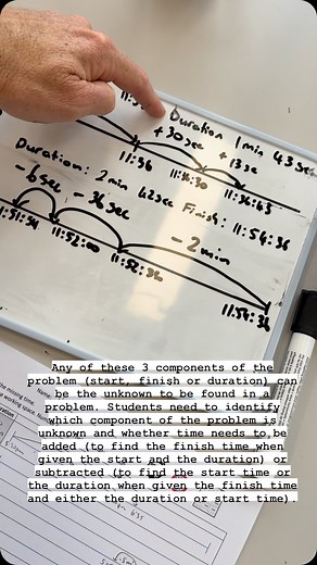Time: Calculate Duration, Start and Finish times. . Understandings to...