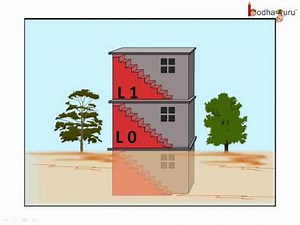 Maths - What are integers - English