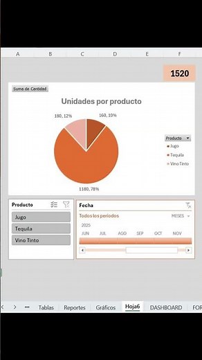 Create a dashboard in Excel #dashboard