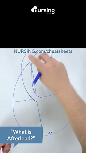 Afterload - Understanding Preload v Afterload and how to manage them can be one of the most complicated topics in nursing school - in fact it's a tough topic for experienced as well. In this video I break down Afterload to it's most simplistic explanation. #preloadexplained #understandingpreload #afterloadvspreload #nursingschoolprep #nclexreview | NURSING.com