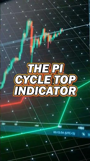 The Ultimate Crypto Secret - Pi Cycle Top Indicator Predicts Market Tops 📈💰 #shorts