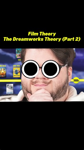 Exploring the Dreamworks Theory in Film - Part 2