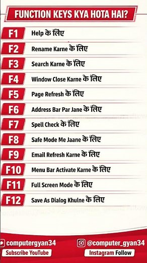 F1 से F12 तक क्या होता है? | Function Keys Explained in Hindi | Computer Basics for Beginners (2026)