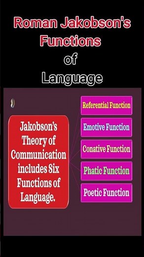 Roman Jakobson’s Six Functions of Language