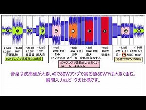 スピーカーの特性を最大に活かす推奨アンプ出力は？