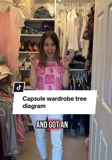 Exploring Capsule Wardrobe Combinations with Tree Diagrams