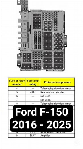 Fuse Box Diagram: Ford F-150 2016 - 2025. Short. FuseFans.