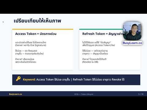 Access Token + Refresh Token ทำงานยังไง? เบื้องหลังระบบ Login ที่คนเขียนโค้ดต้องรู้