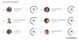 Krispy Kreme Competitors