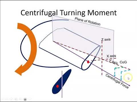 Propeller Centrifugal Turning Moment