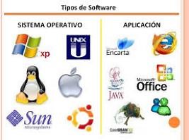 Clasificación del software