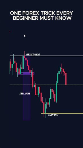 One Forex Trick Every Beginner must know