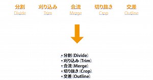 スクリプトを用いてスピーディにテキストを加工する