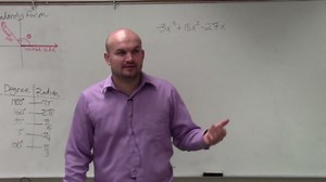 How to factor out a GCF from a polynomial to then completely factor