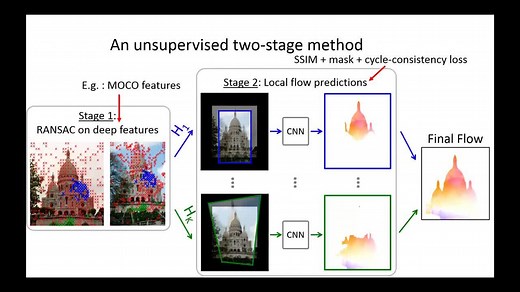 Two-stage Image Alignment
