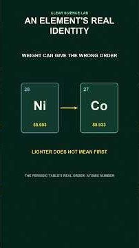 The X Ray Pattern That Put the Periodic Table in Order