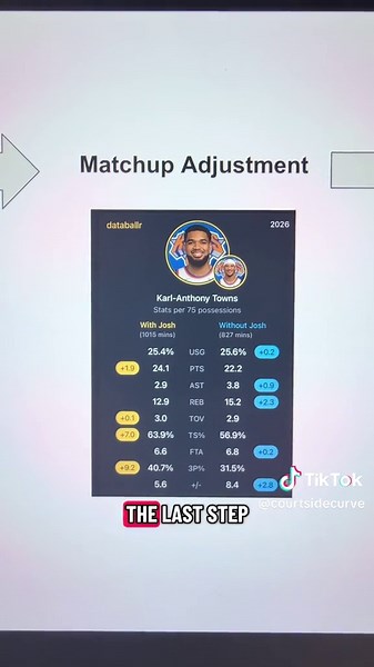 How our NBA Model Works #sportsbetting #nba #nbaprops #nbamodel #foryou