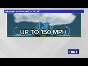 What is a microburst? Severe Weather phenomenon explained