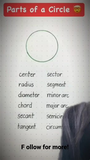 266K views · 2.7K reactions | Parts of A Circle #reelsfypシ #math #reels #Tutorial | Math n Meme | Facebook