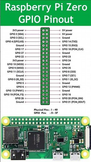 Raspberry Pi Zero GPIO Pinout