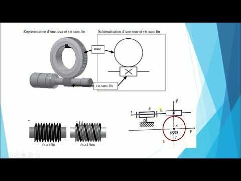 Roue et vis sans fin
