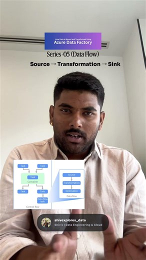 ADF Data Flow explained 🔥 #azure #azuredatafactory #cloudcomputing #dataanalytics #cloud #ai #data