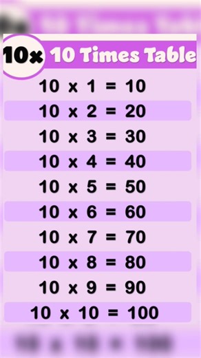 Multiplication table 10#mathtricks #mathematics #subscribe