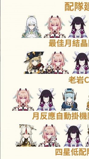 【原神】莉奈婭 簡易養成攻略 養成材料 天賦加點 武器推薦 聖遺物推薦 配隊推薦 隊伍配隊 月結晶 茲白 少女 #原神 #莉奈婭 #genshinimpact