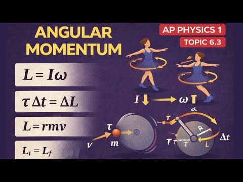 Angular Momentum Explained (AP Physics 1: Topic 6.3) | Impulse, Conservation & Hard Problems