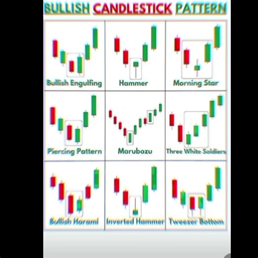 All the bullish candle sticks in one minute 📈🚀