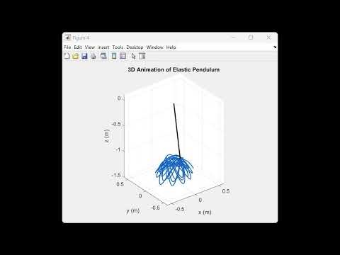 Elastic Pendulum Animation
