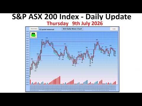 S&P ASX 200 Index (XJO) - Daily Update - 9th July 2026