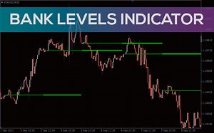 Bank Level Indicator - Download FREE | IndicatorsPot