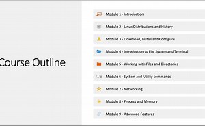 Computer Fundamentals: Linux Operating System