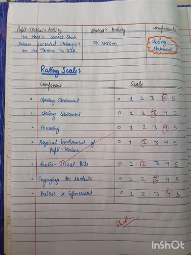 Micro lesson plan ( Social science ) "Skill of stimulus variation" #B.Ed #secondyear #practicalfile