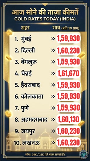 आज सोने का भाव 📉 Gold Rate Today in India | 24K & 22K Price #GoldRate #GoldPrice #Shorts