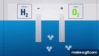 Electrolysis: Producing hydrogen from water on Make a GIF