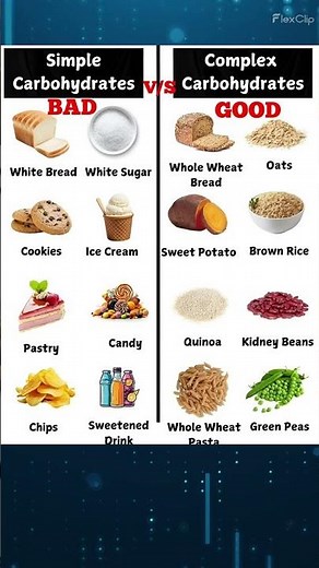 Carbohydrates Chart #carbohydrates #healthyfood #shorts