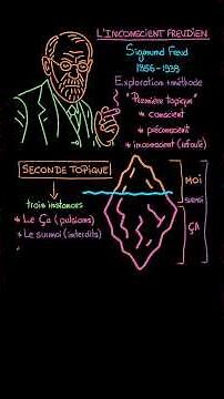What is the unconscious according to Freud? #philosophy