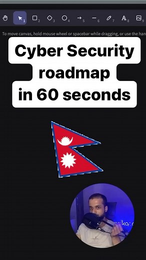 Swikar Codes | Spreading Coding Culture and Computer Science on Instagram: "Cybersecurity roadmap for beginners #cybersecurity #networking #backend #hacking"