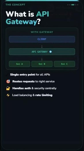 🌐 API Gateway in 60 Seconds | Spring Boot Microservices Explained 🚀
