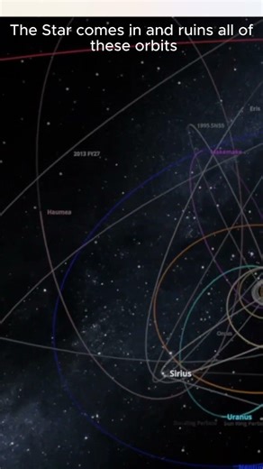 What if Sirius Entered Our Solar System