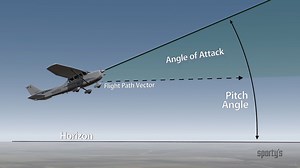 Video tip: What does angle of attack really mean? : Flight Training Central