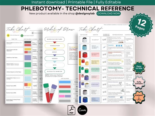 Phlebotomy Study Reference Guide | Order of Draw Chart, Tube Colors, Venipuncture Technique for Nurse Students - Etsy
