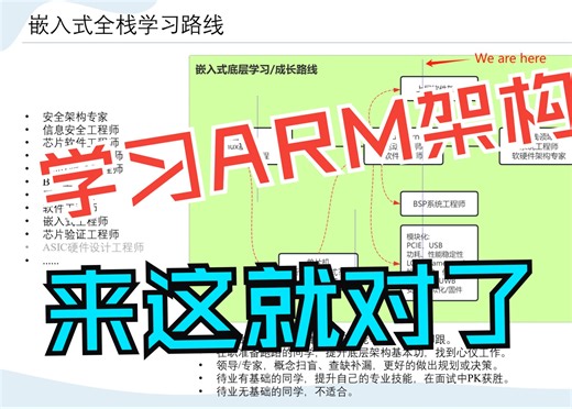 《ARM架构学习路线》-Armv8/Armv9/SOC架构/芯片架构-课程介绍