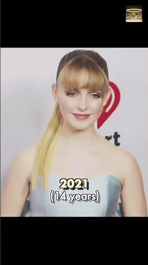 Mckenna Grace Through The Years 2017–2025