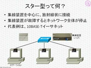 CCNAネットワーク基礎講座「トポロジって何？」