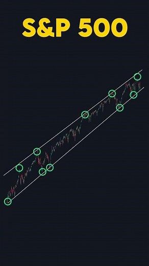 Swing Trading Strategy [How To Find Stocks In An Uptrend] #shorts