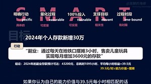 SMART原则做目标分解